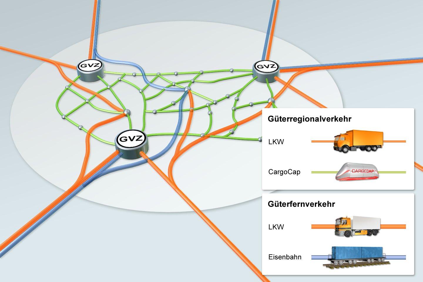 Streckennetz im Ballungsraum mit CargoCap System
